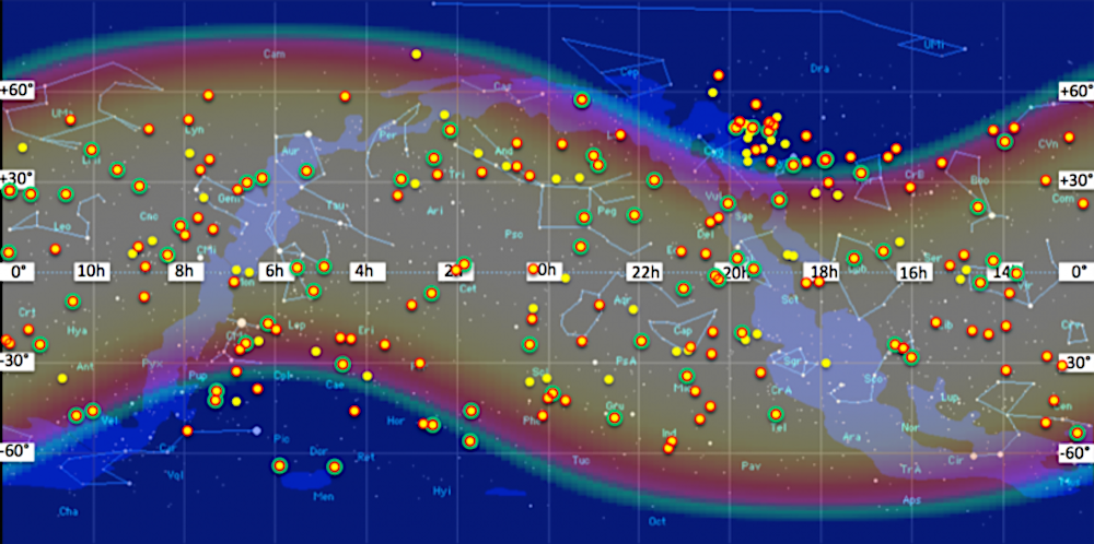 Cartographie de la position des cibles déjà identifiées de la mission Ariel Cartographie de la position des cibles déjà identifiées de la mission Ariel